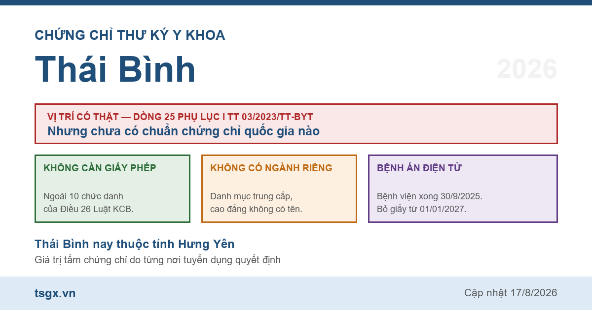 Quy định về chứng chỉ thư ký y khoa tại Thái Bình năm 2026