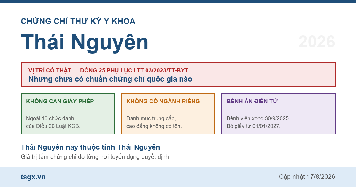 Quy định về chứng chỉ thư ký y khoa tại Thái Nguyên năm 2026