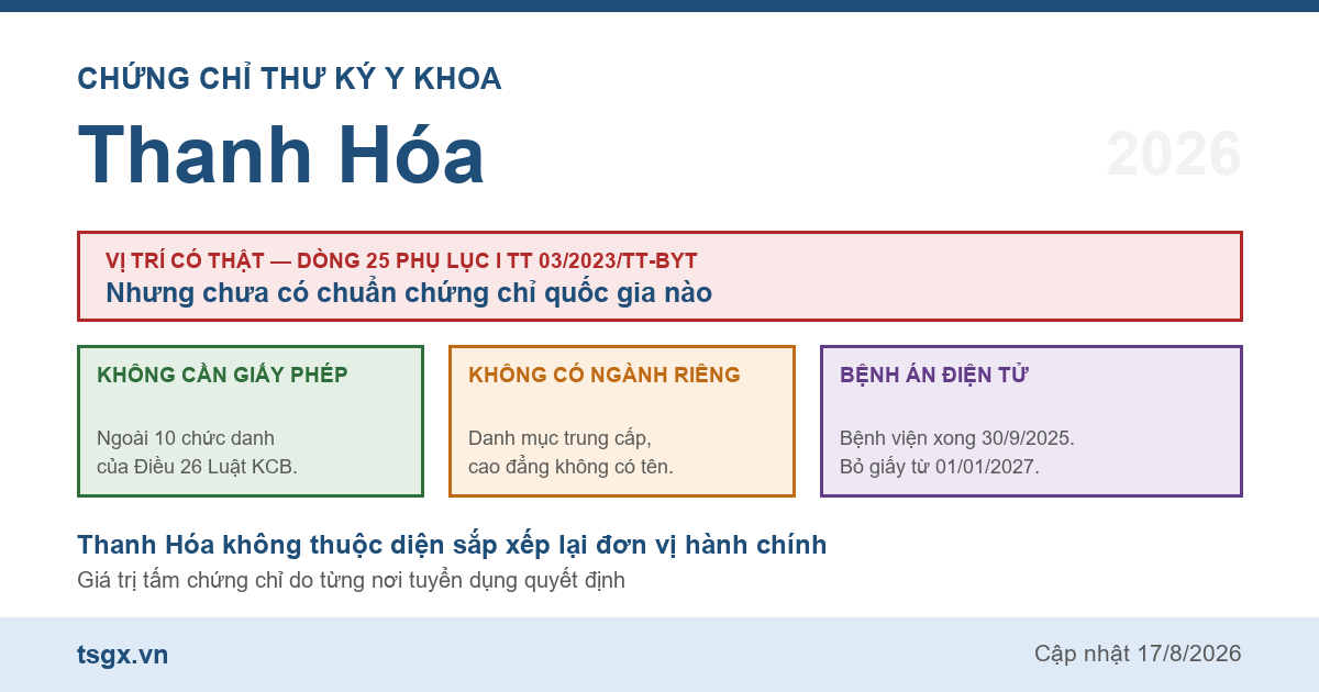 Quy định về chứng chỉ thư ký y khoa tại Thanh Hóa năm 2026