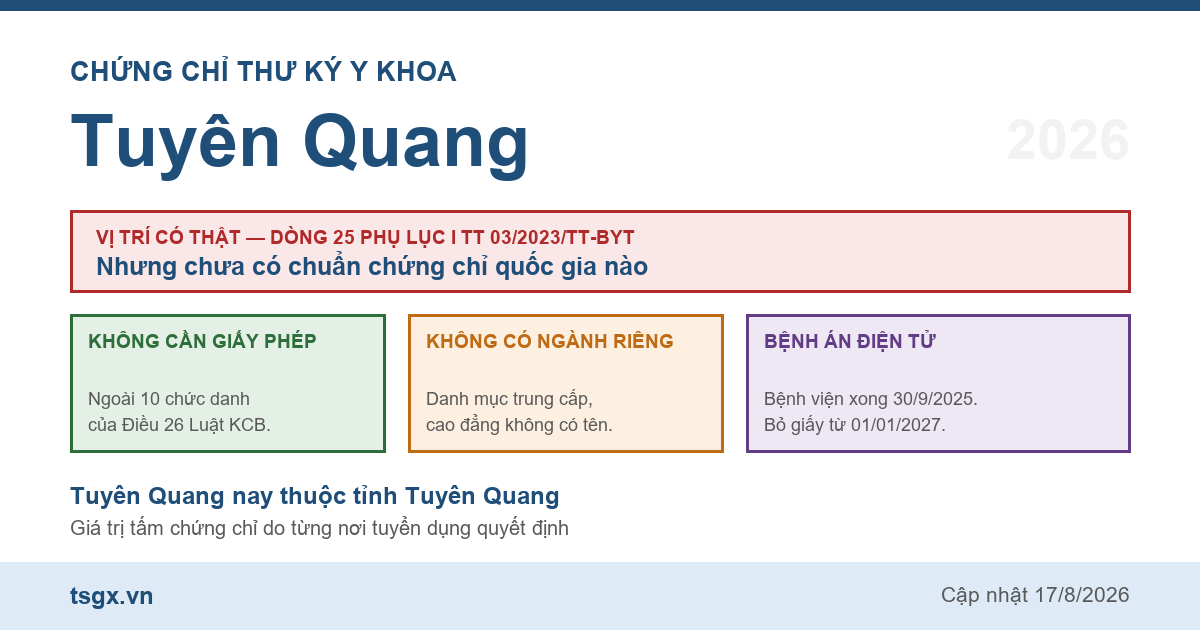 Quy định về chứng chỉ thư ký y khoa tại Tuyên Quang năm 2026