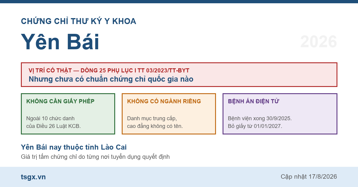 Quy định về chứng chỉ thư ký y khoa tại Yên Bái năm 2026