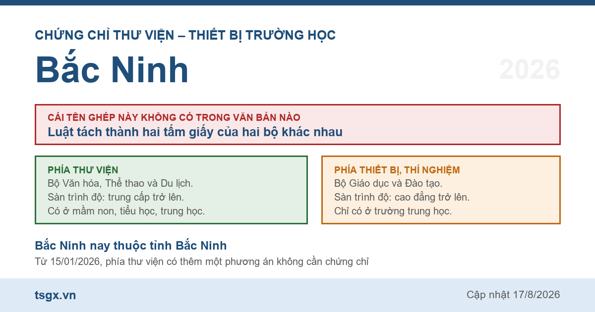 Quy định về chứng chỉ thư viện và thiết bị trường học tại Bắc Ninh năm 2026