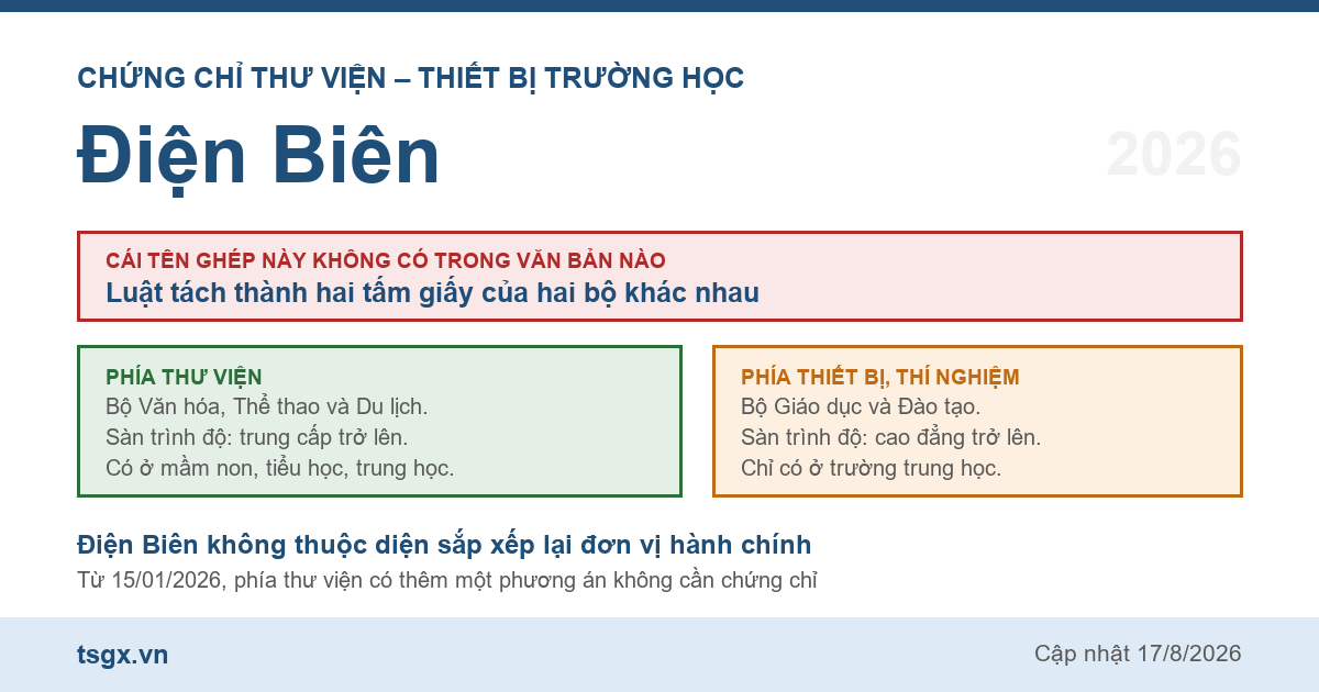 Quy định về chứng chỉ thư viện và thiết bị trường học tại Điện Biên năm 2026