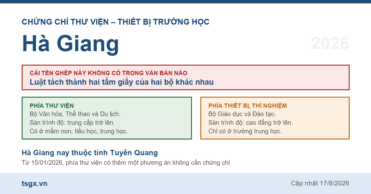 Quy định về chứng chỉ thư viện và thiết bị trường học tại Hà Giang năm 2026