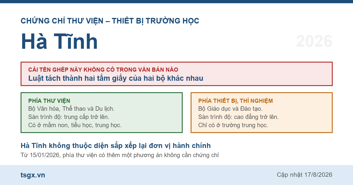 Quy định về chứng chỉ thư viện và thiết bị trường học tại Hà Tĩnh năm 2026