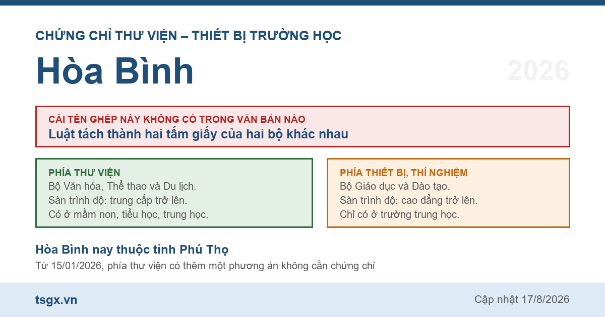 Quy định về chứng chỉ thư viện và thiết bị trường học tại Hòa Bình năm 2026