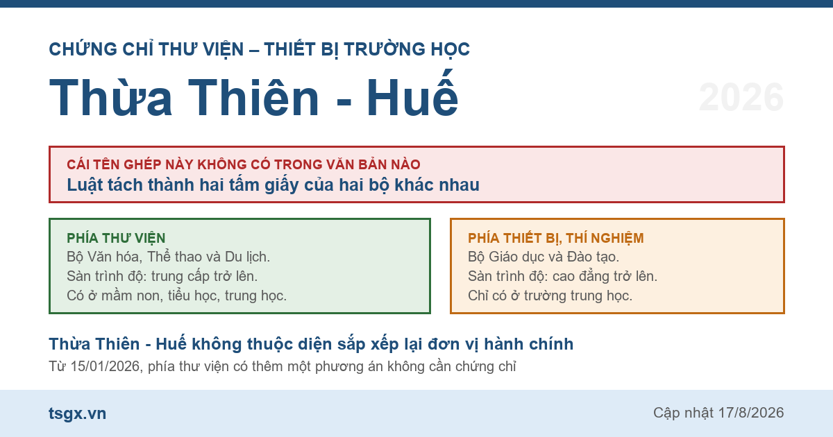 Quy định về chứng chỉ thư viện và thiết bị trường học tại Thừa Thiên - Huế năm 2026