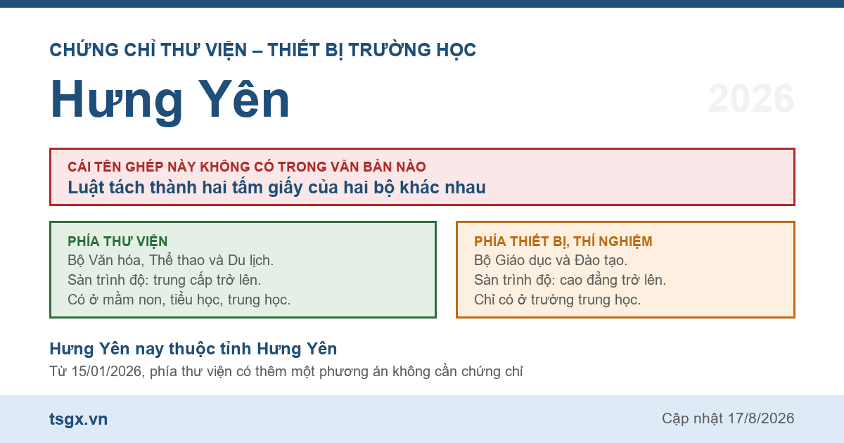 Quy định về chứng chỉ thư viện và thiết bị trường học tại Hưng Yên năm 2026