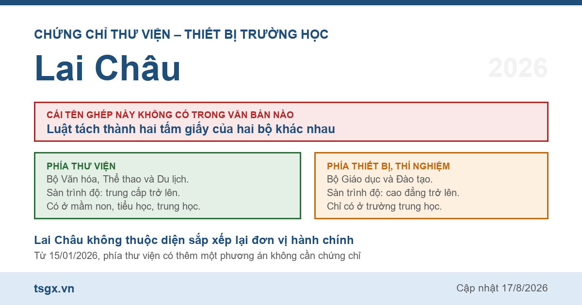 Quy định về chứng chỉ thư viện và thiết bị trường học tại Lai Châu năm 2026