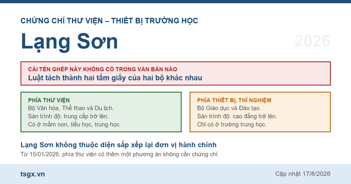 Quy định về chứng chỉ thư viện và thiết bị trường học tại Lạng Sơn năm 2026