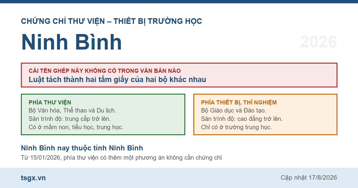 Quy định về chứng chỉ thư viện và thiết bị trường học tại Ninh Bình năm 2026