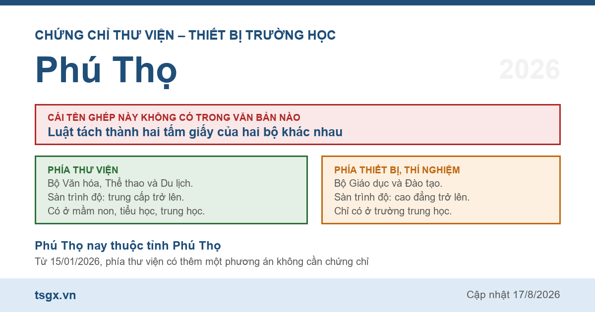 Quy định về chứng chỉ thư viện và thiết bị trường học tại Phú Thọ năm 2026