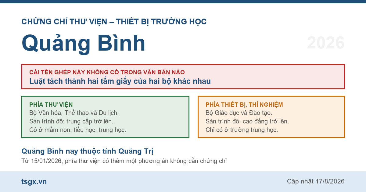 Quy định về chứng chỉ thư viện và thiết bị trường học tại Quảng Bình năm 2026