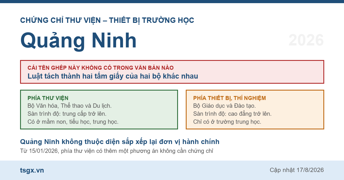 Quy định về chứng chỉ thư viện và thiết bị trường học tại Quảng Ninh năm 2026