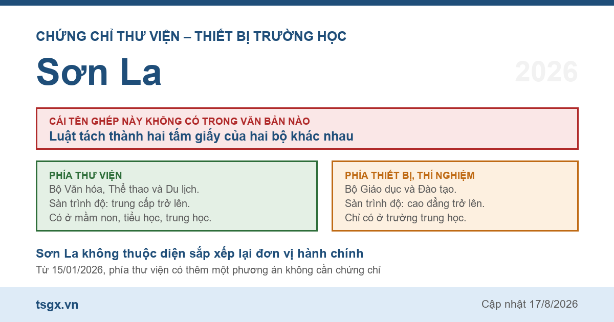Quy định về chứng chỉ thư viện và thiết bị trường học tại Sơn La năm 2026