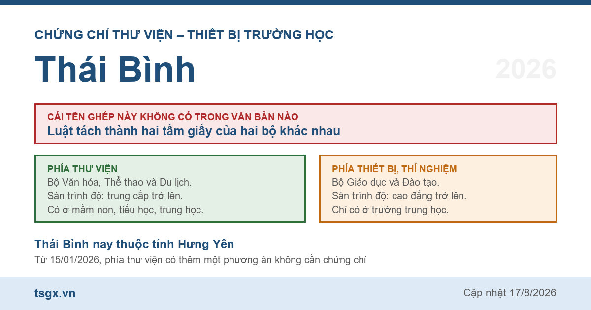 Quy định về chứng chỉ thư viện và thiết bị trường học tại Thái Bình năm 2026