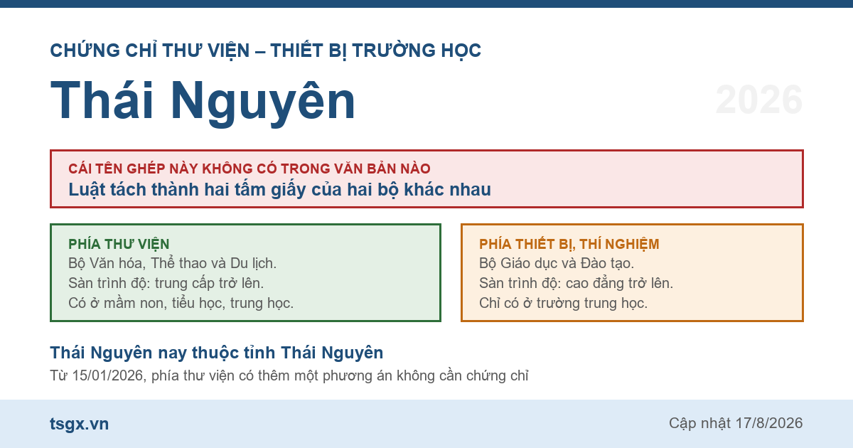 Quy định về chứng chỉ thư viện và thiết bị trường học tại Thái Nguyên năm 2026