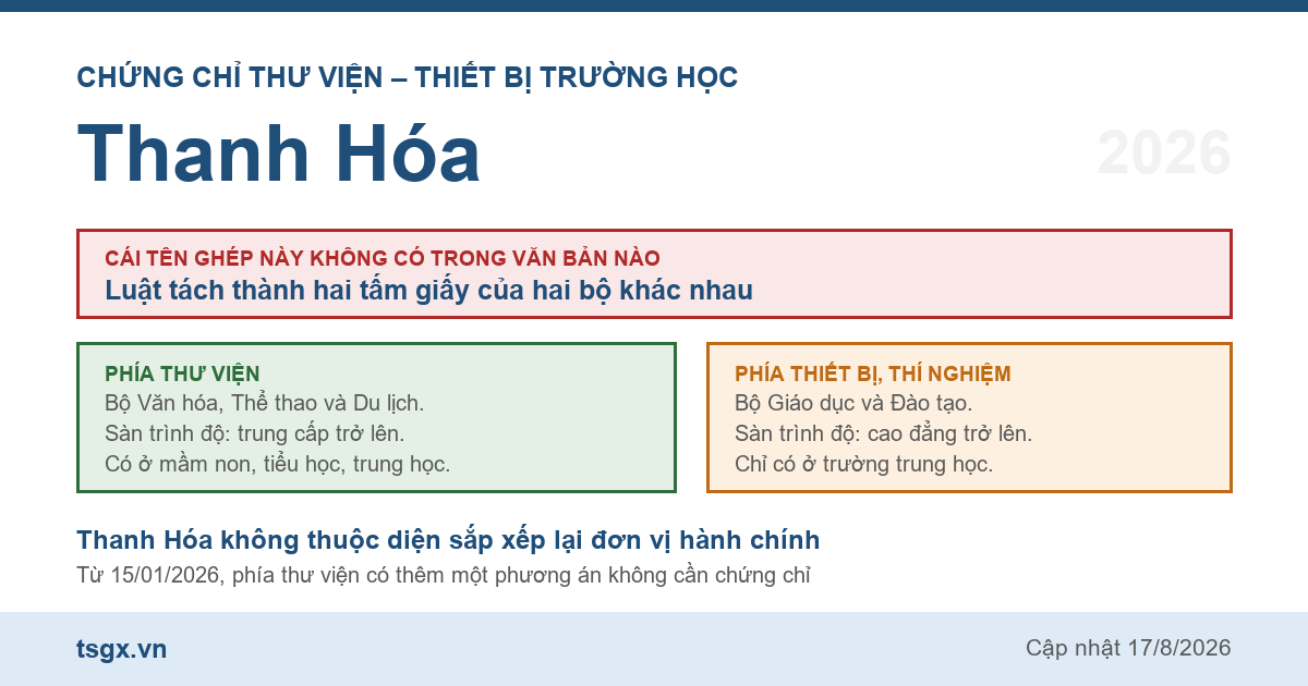 Quy định về chứng chỉ thư viện và thiết bị trường học tại Thanh Hóa năm 2026