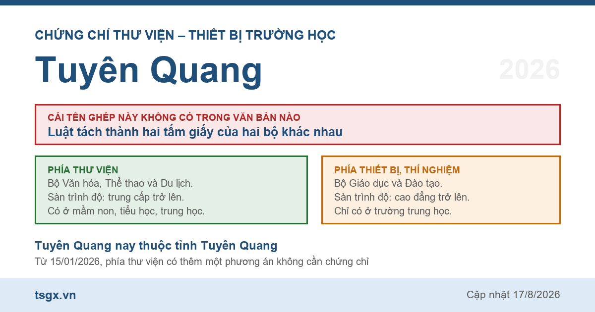 Quy định về chứng chỉ thư viện và thiết bị trường học tại Tuyên Quang năm 2026