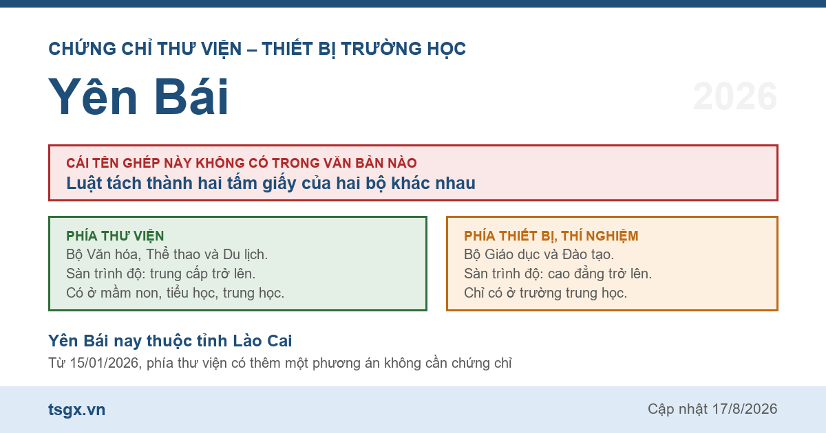 Quy định về chứng chỉ thư viện và thiết bị trường học tại Yên Bái năm 2026