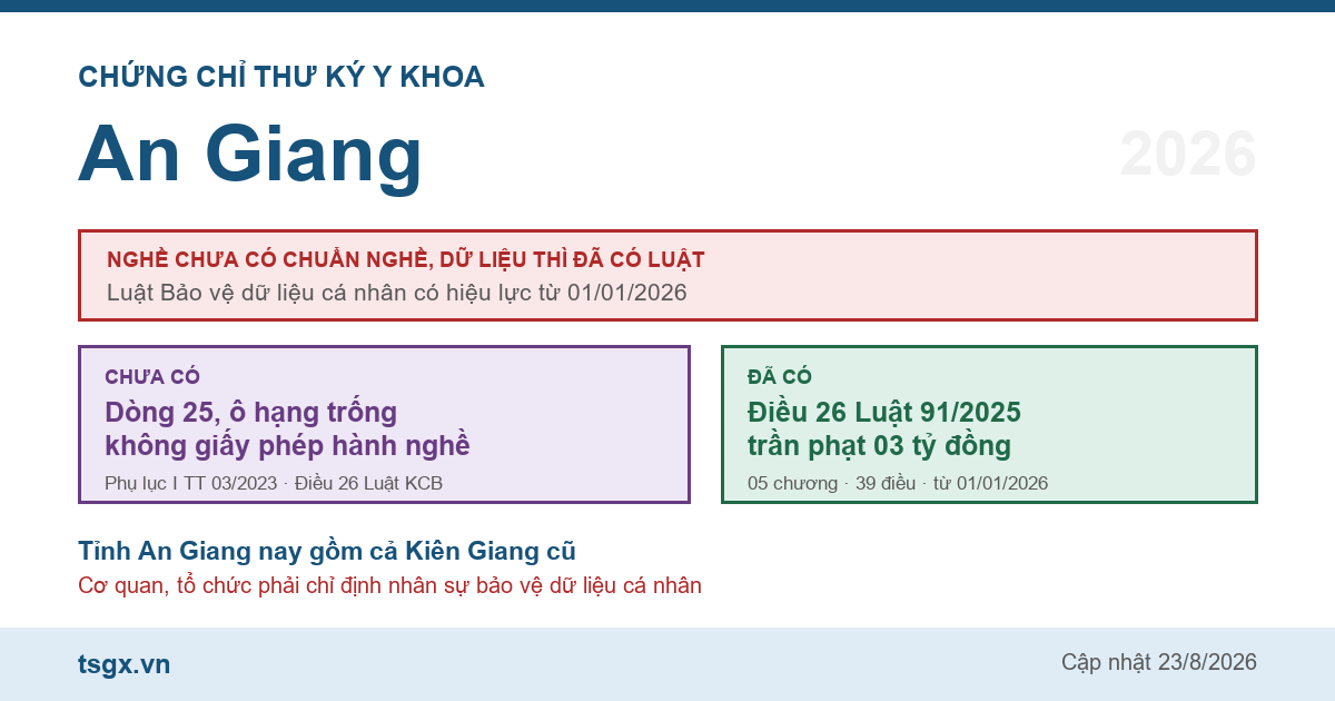 Chứng chỉ thư ký y khoa tại An Giang năm 2026