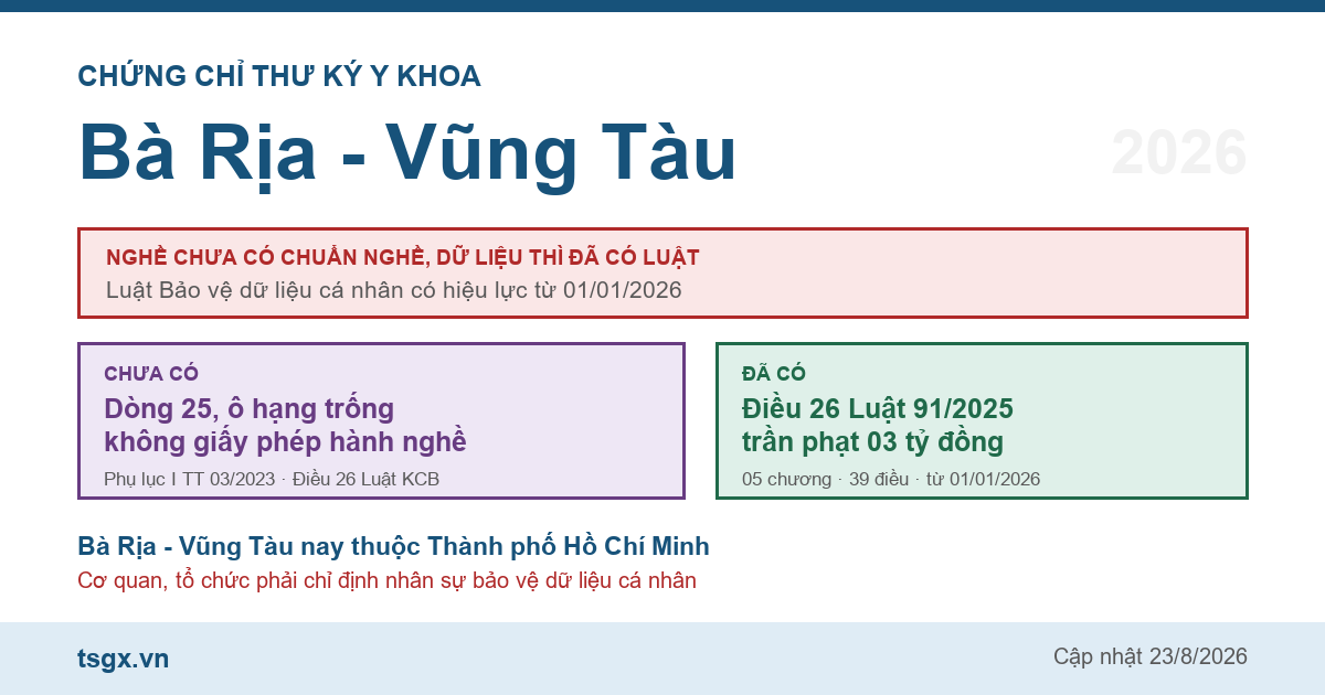 Chứng chỉ thư ký y khoa tại Bà Rịa - Vũng Tàu năm 2026