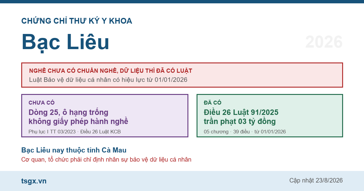 Chứng chỉ thư ký y khoa tại Bạc Liêu năm 2026