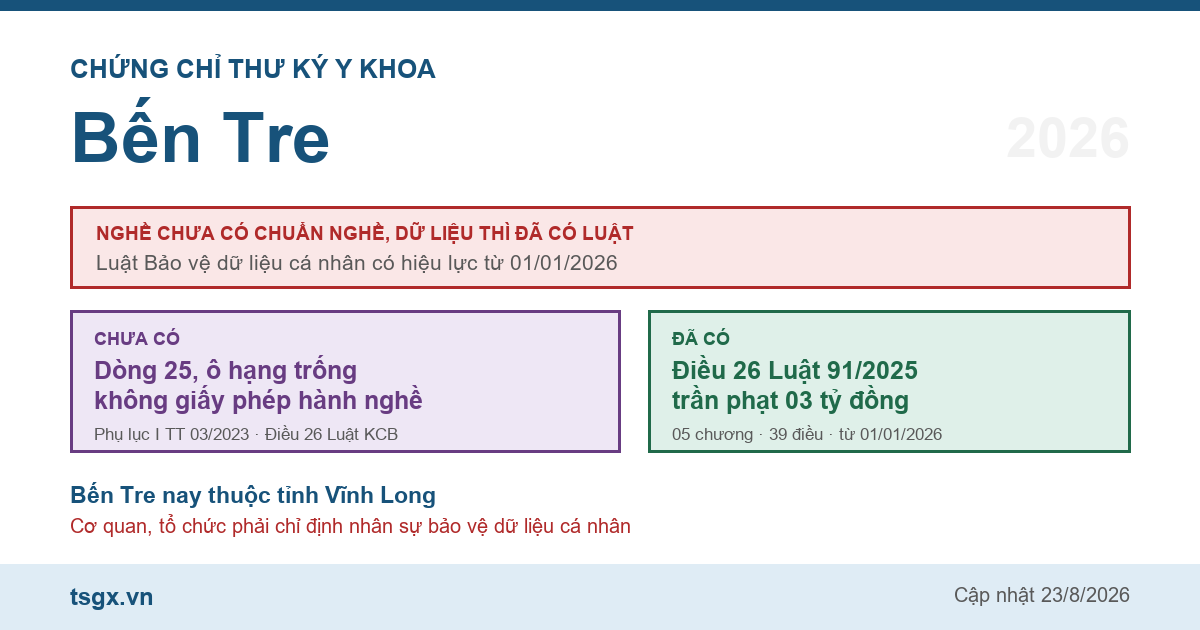 Chứng chỉ thư ký y khoa tại Bến Tre năm 2026