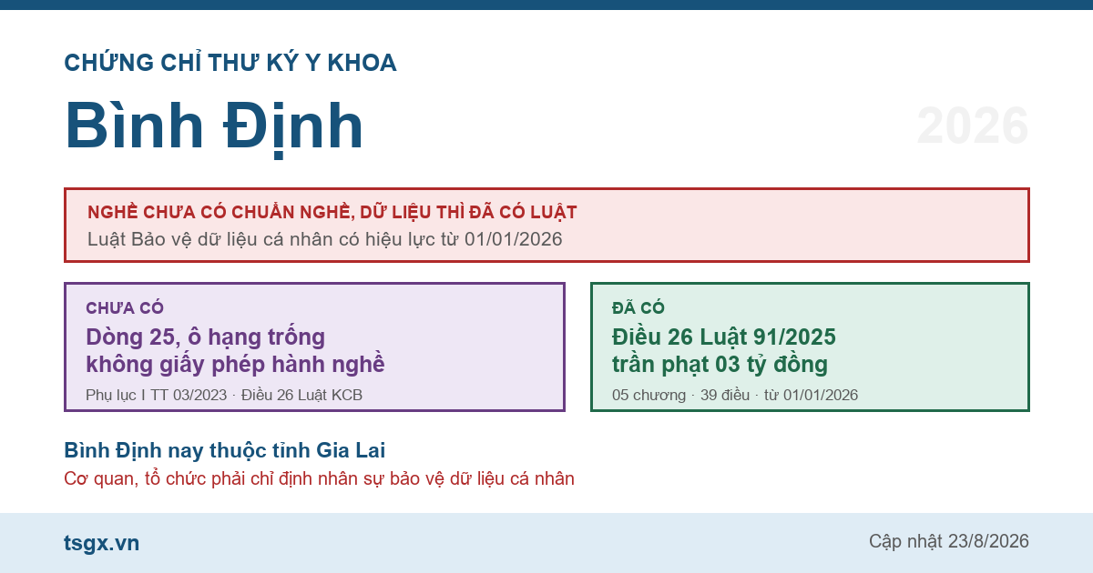 Chứng chỉ thư ký y khoa tại Bình Định năm 2026