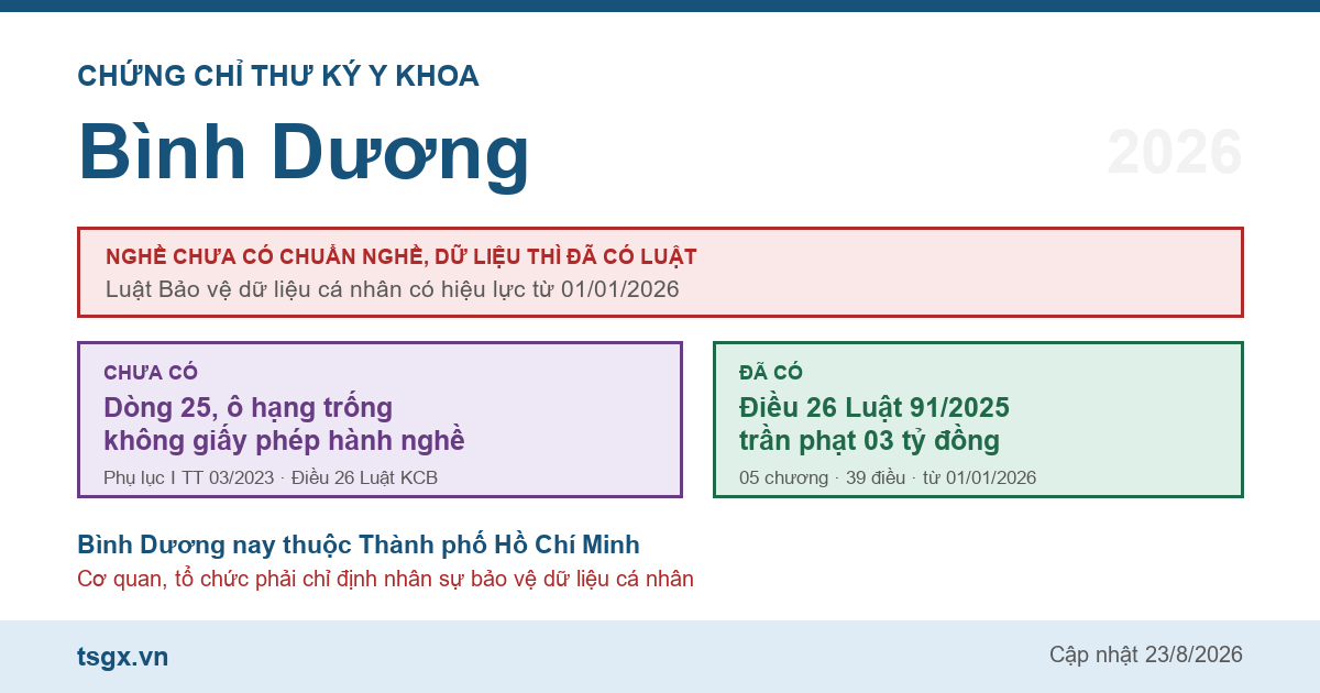Chứng chỉ thư ký y khoa tại Bình Dương năm 2026