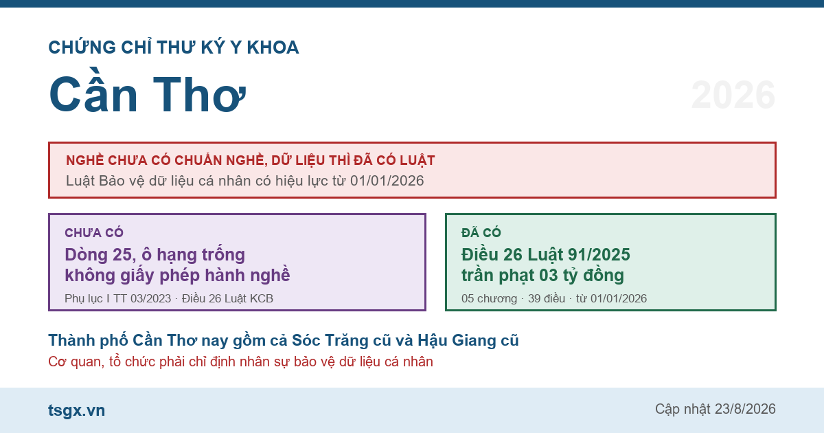 Chứng chỉ thư ký y khoa tại Cần Thơ năm 2026