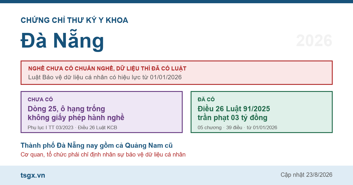 Chứng chỉ thư ký y khoa tại Đà Nẵng năm 2026