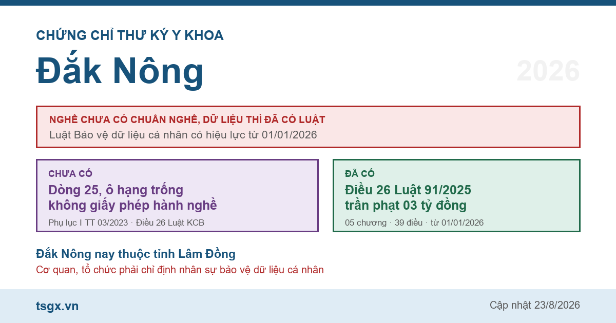 Chứng chỉ thư ký y khoa tại Đắk Nông năm 2026