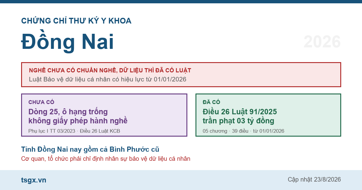 Chứng chỉ thư ký y khoa tại Đồng Nai năm 2026