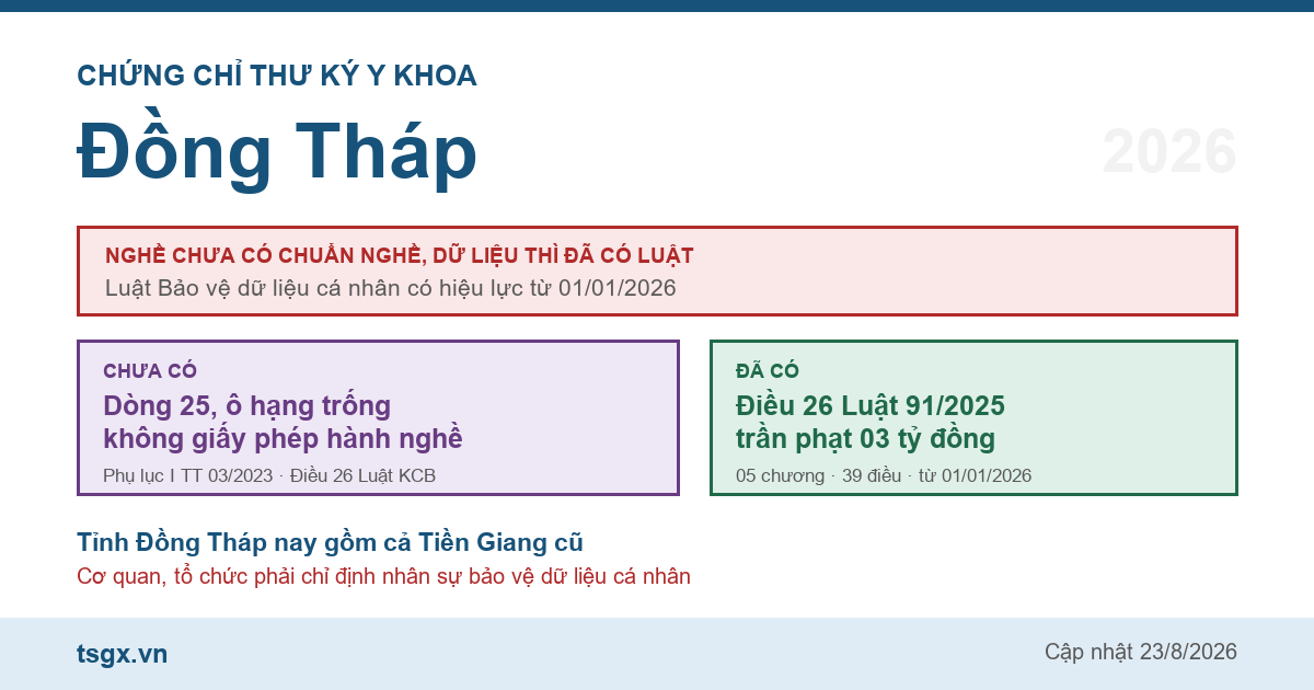 Chứng chỉ thư ký y khoa tại Đồng Tháp năm 2026