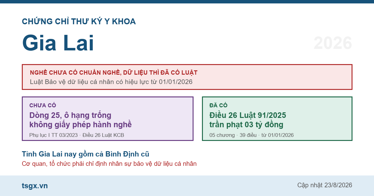 Chứng chỉ thư ký y khoa tại Gia Lai năm 2026