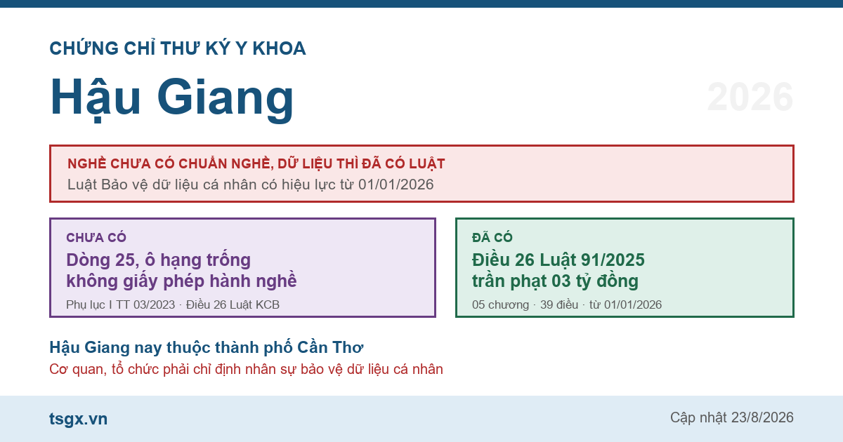 Chứng chỉ thư ký y khoa tại Hậu Giang năm 2026