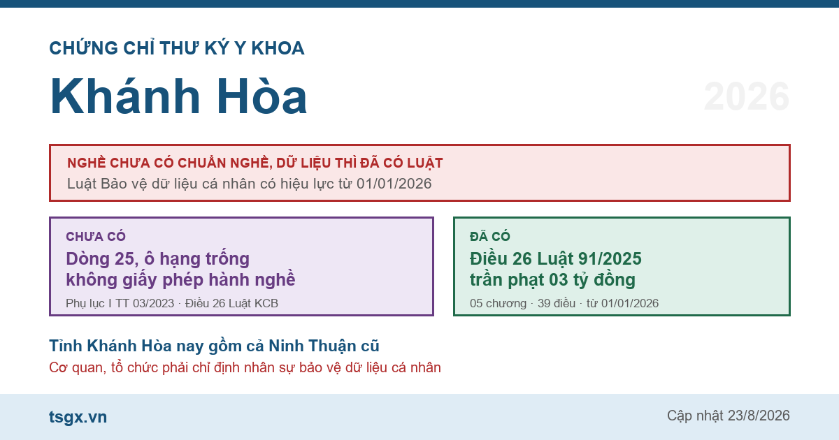 Chứng chỉ thư ký y khoa tại Khánh Hòa năm 2026