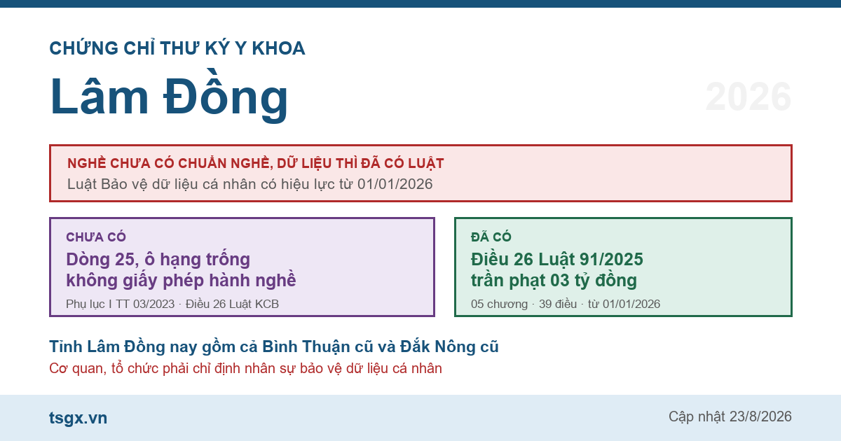 Chứng chỉ thư ký y khoa tại Lâm Đồng năm 2026