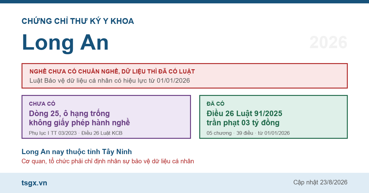 Chứng chỉ thư ký y khoa tại Long An năm 2026