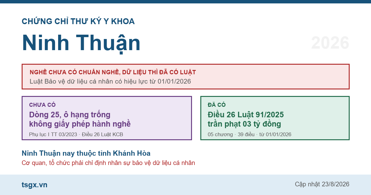 Chứng chỉ thư ký y khoa tại Ninh Thuận năm 2026