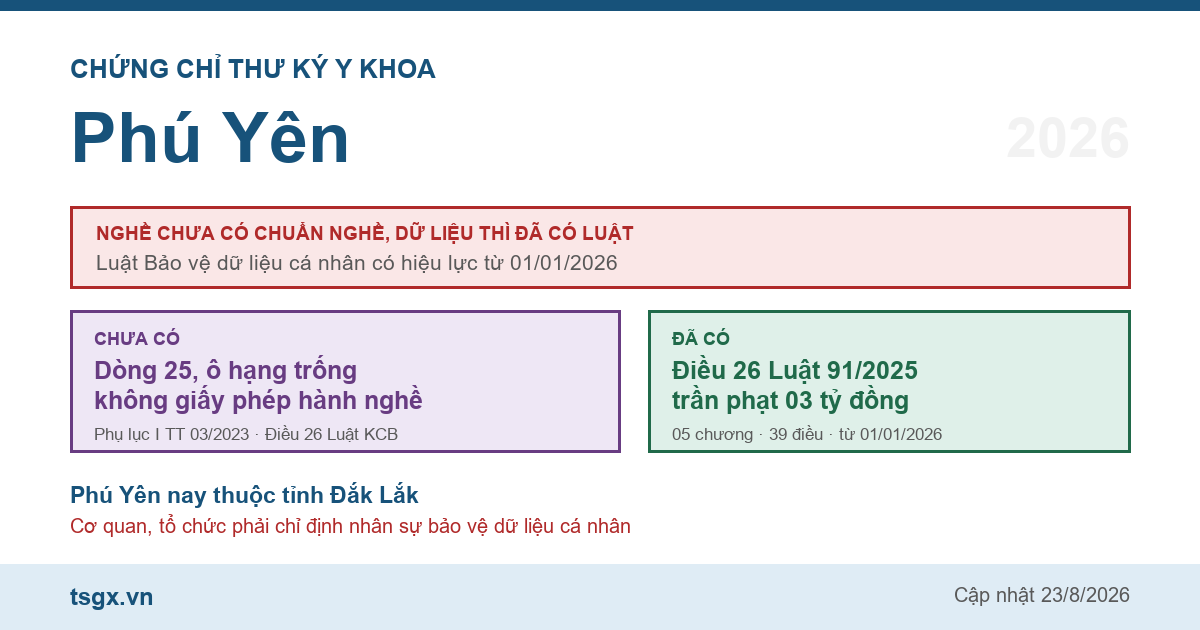 Chứng chỉ thư ký y khoa tại Phú Yên năm 2026