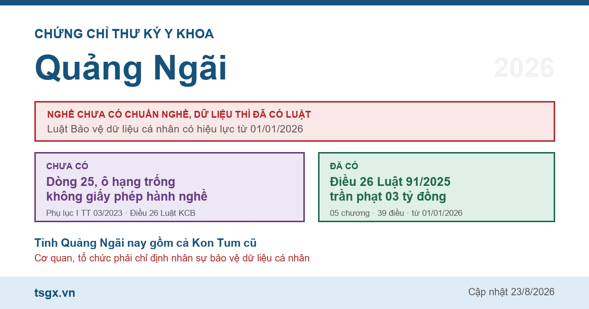 Chứng chỉ thư ký y khoa tại Quảng Ngãi năm 2026