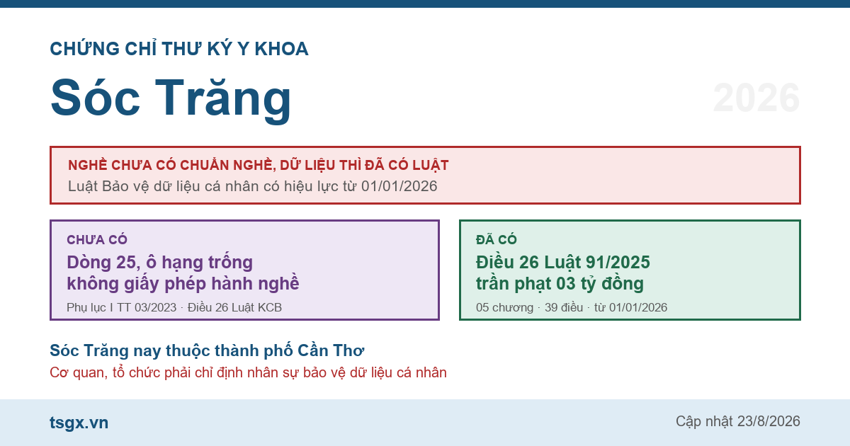 Chứng chỉ thư ký y khoa tại Sóc Trăng năm 2026