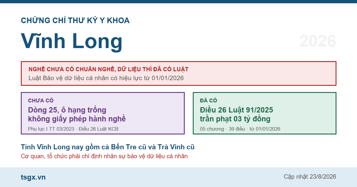Chứng chỉ thư ký y khoa tại Vĩnh Long năm 2026
