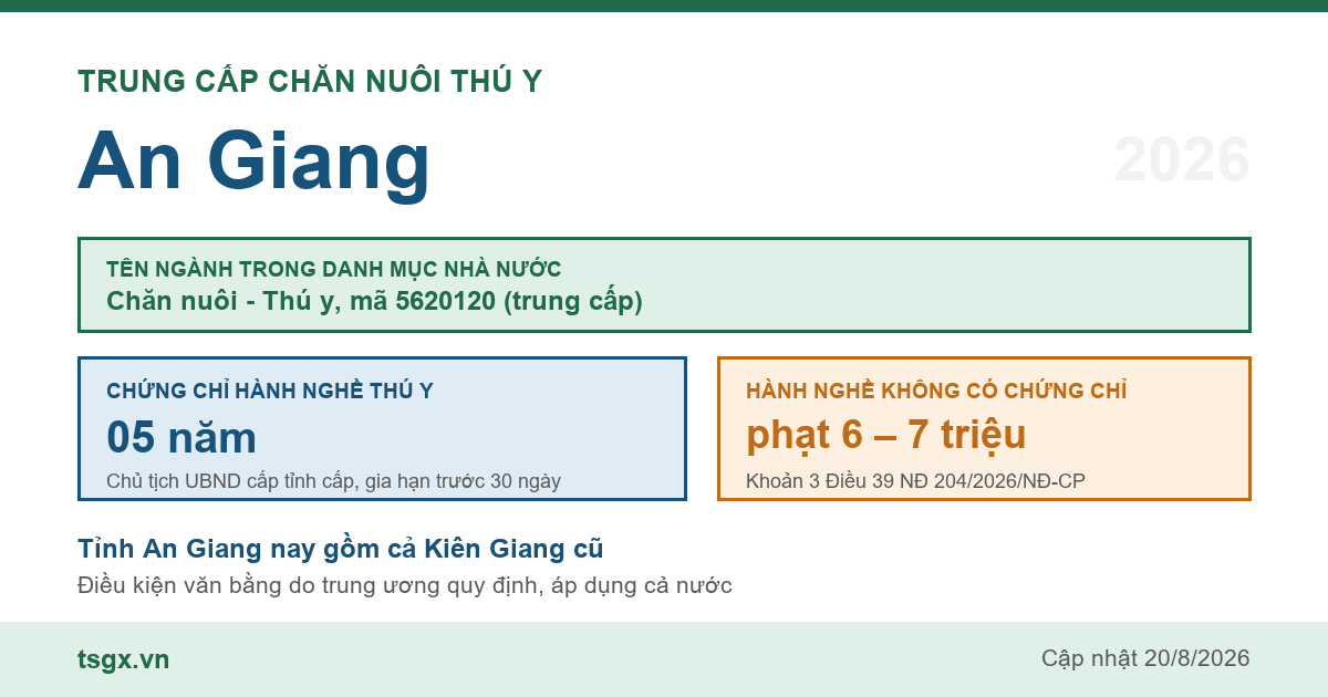 Trung cấp Chăn nuôi Thú y tại An Giang năm 2026, mã ngành 5620120