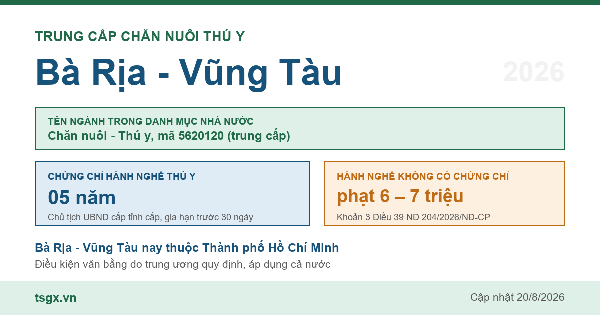 Trung cấp Chăn nuôi Thú y tại Bà Rịa - Vũng Tàu năm 2026, mã ngành 5620120
