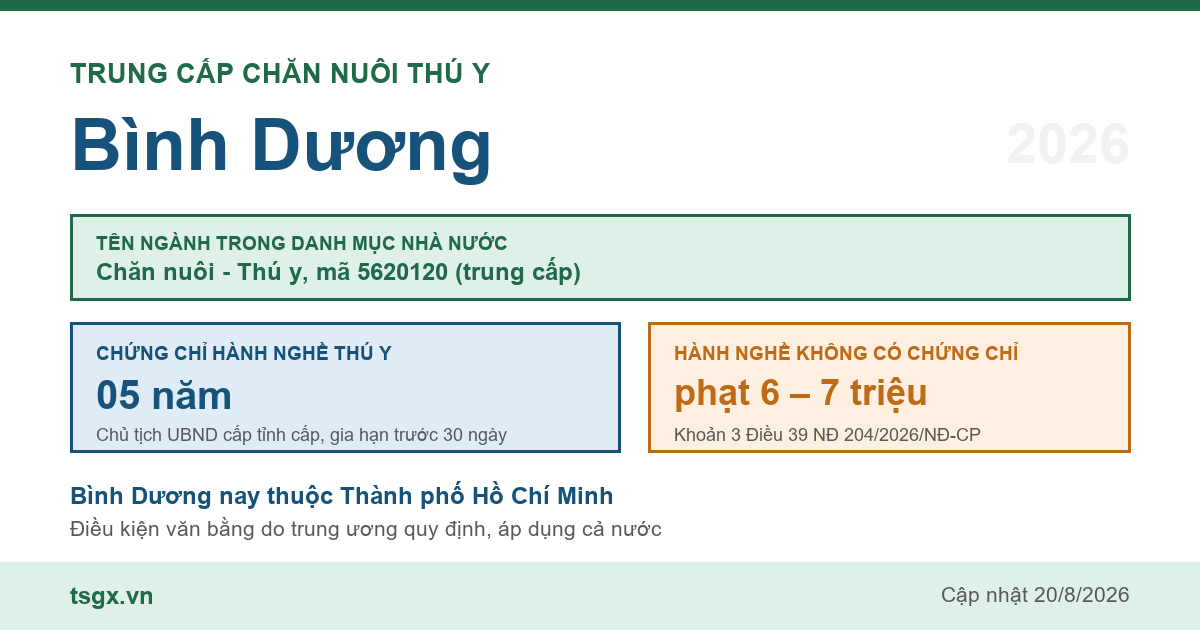 Trung cấp Chăn nuôi Thú y tại Bình Dương năm 2026, mã ngành 5620120