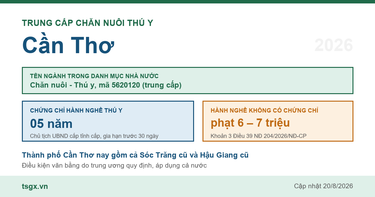 Trung cấp Chăn nuôi Thú y tại Cần Thơ năm 2026, mã ngành 5620120