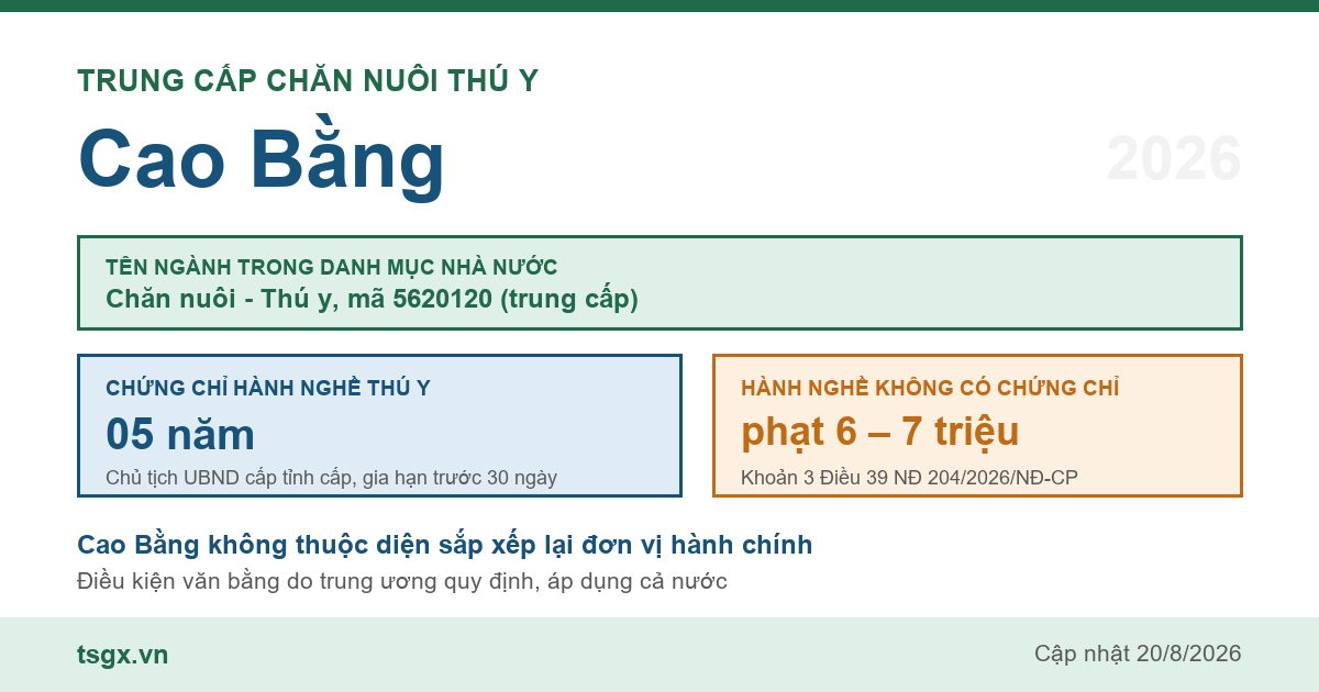 Trung cấp Chăn nuôi Thú y tại Cao Bằng năm 2026, mã ngành 5620120